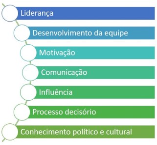 habilidades-interpessoais